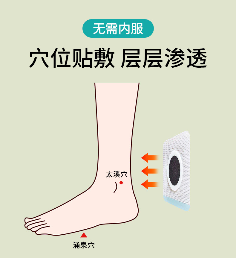 儿童腺样体保健贴